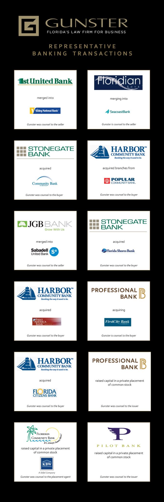 Banking mergers deals